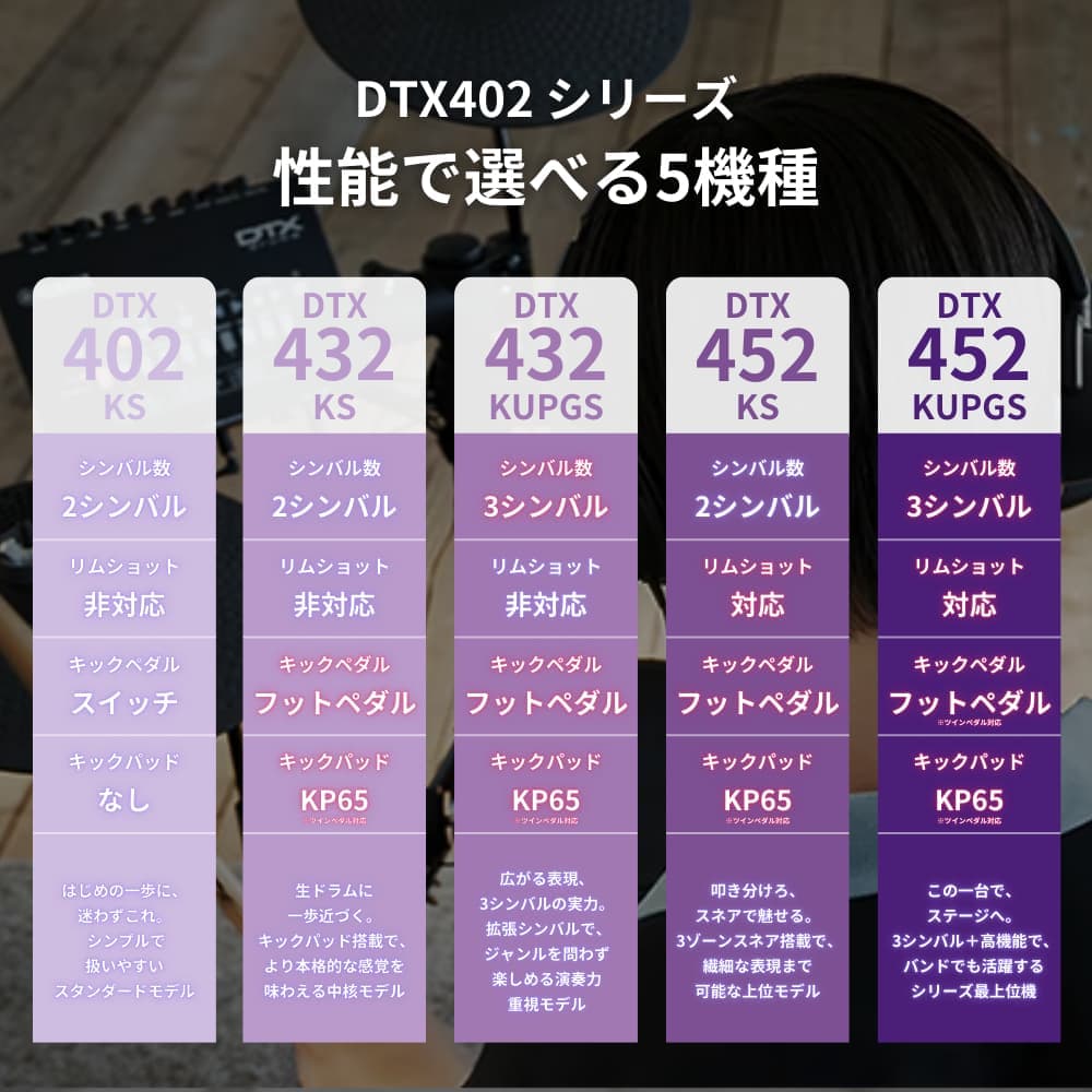 DTX402シリーズ比較