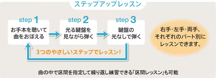 ステップアップレッスン
