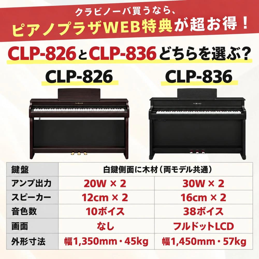 CLP-826とCLP-836の比較