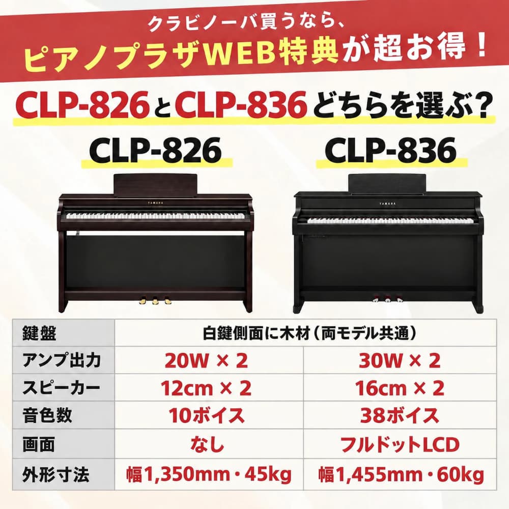 CLP-826とCLP-836の比較