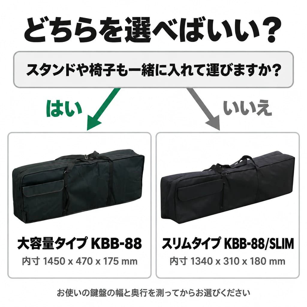 どちらを選べばいい？