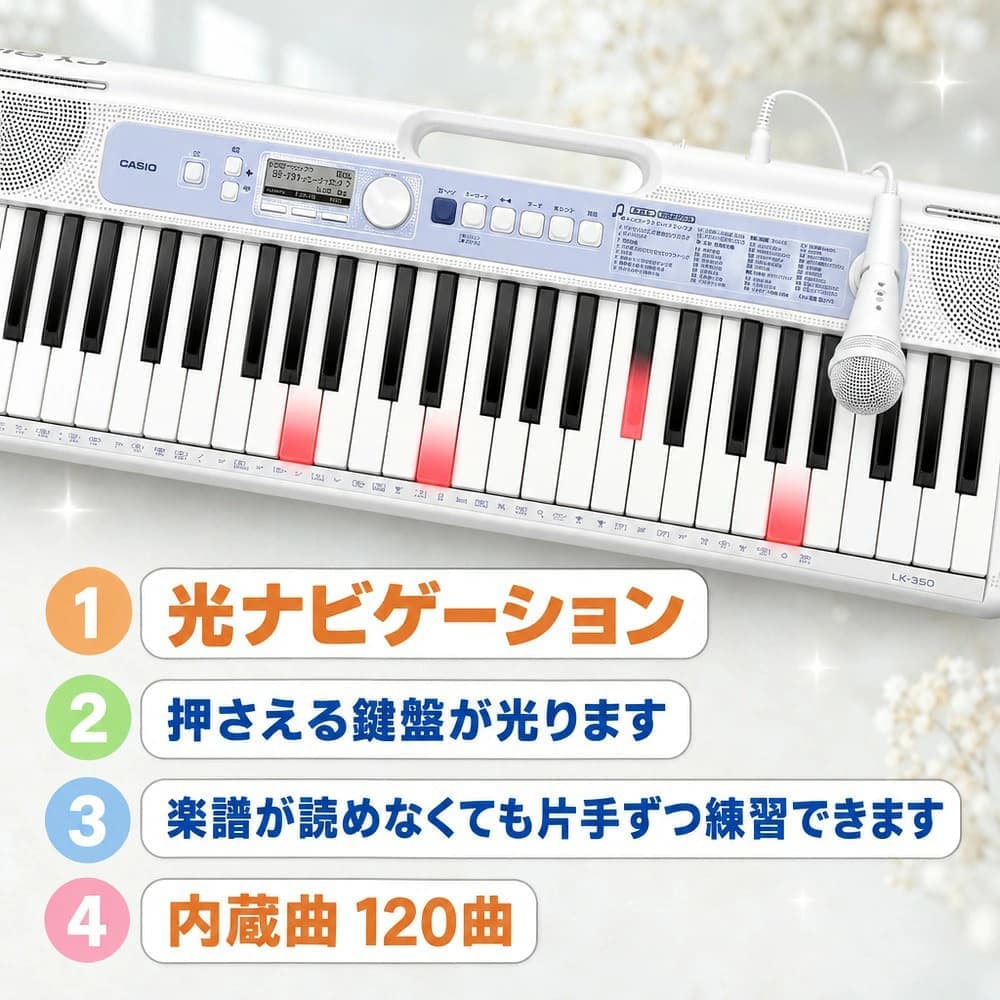 搭載機能