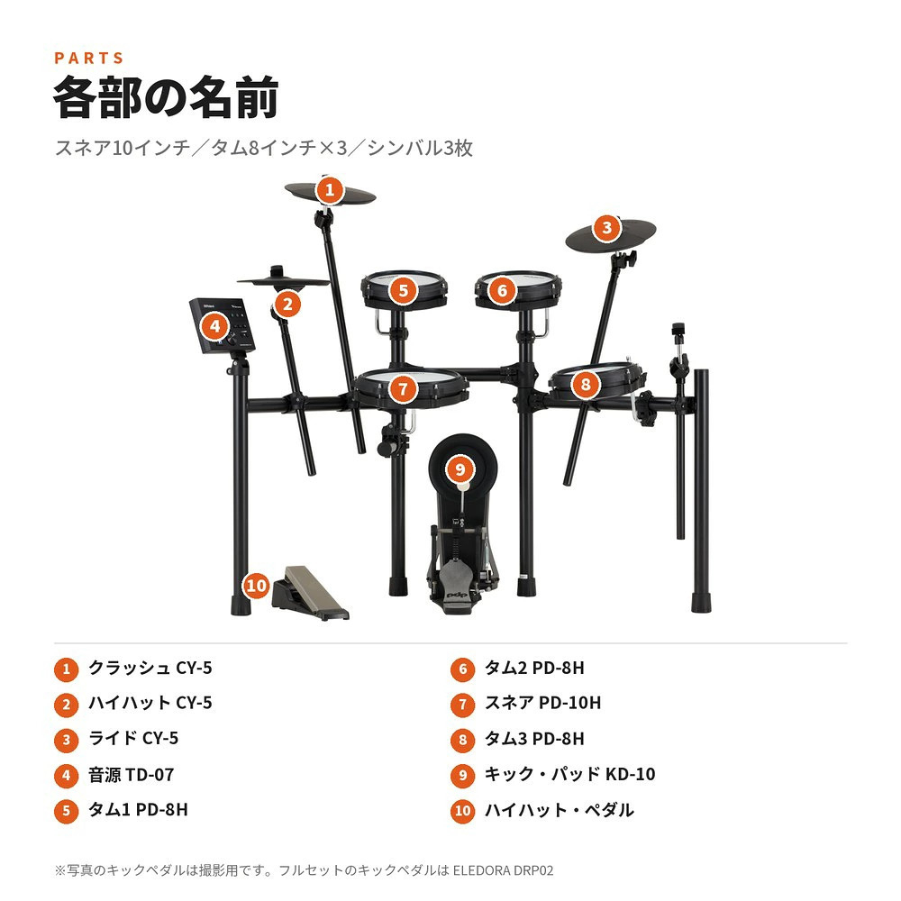 各パーツの名称
